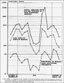 Chart 23: A comparison of the variations in the annual admission rates for the 
	local respiratory diseases, the case fatality of measles, and the percentage of measles 
	cases developing pneumonia, white enlisted men in 36 large camps in the United 
	States, October, 1917, to March, 1919