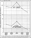 Chart 24--The relation between the total respiratory diseases and the pneumonias, annual 
admission rates per 1,000 strength for the 24 large camps in the United States which showed 
a definite peak for these diseases in the 1918 spring epidemic. The figures have been combined 
so that the peak months in all the camps coincide