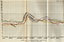 Chart No. 10