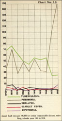 Chart 18