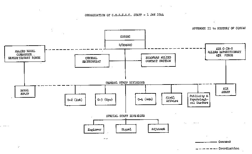 Wiring Diagram, Organization of COSSAC Staff, 1 Jan 1944