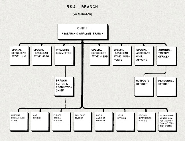 Org. Chart: R&A Branch (Wasington)