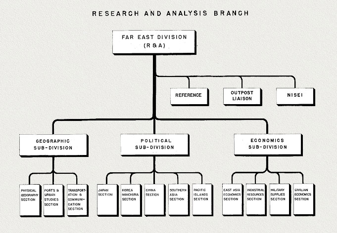 Org. Chart: Research and Analysis Branch