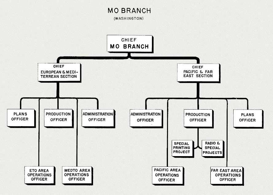 Org. Chart: MO Branch (Washington)