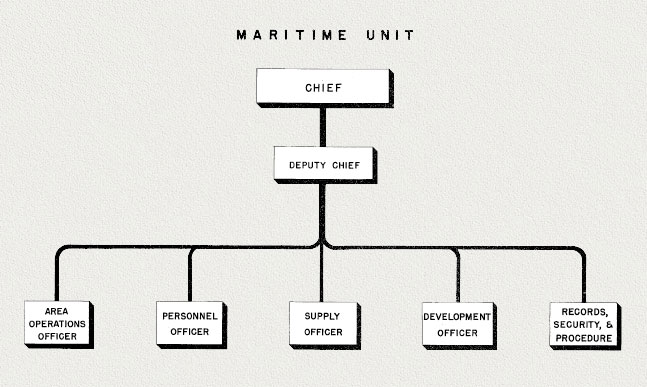 Org. chart: Maritime Unit