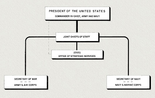 Chain of Command