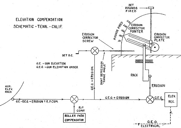 Plate 2