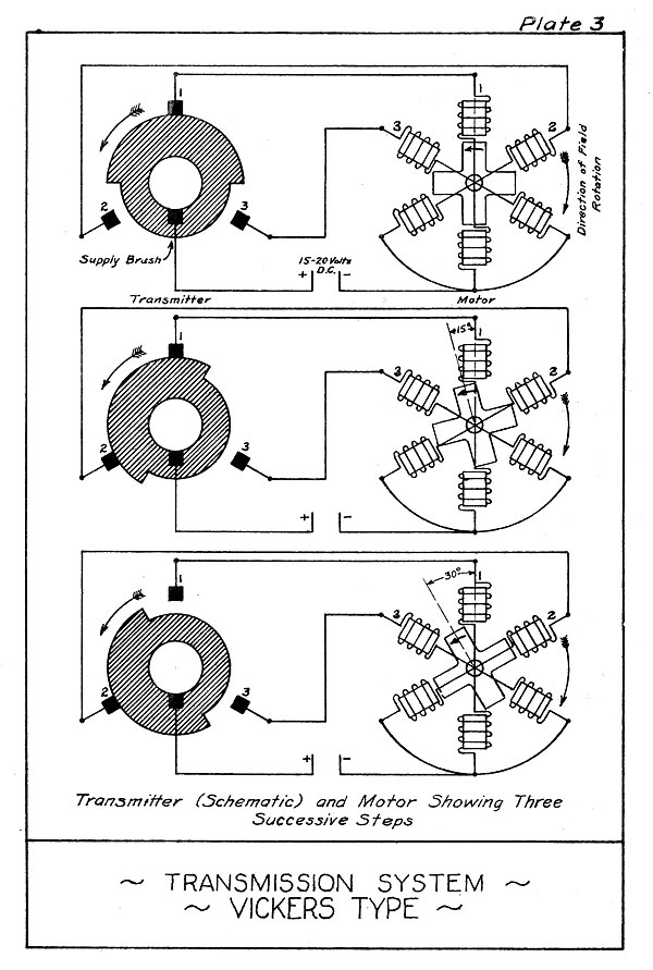 Plate 3