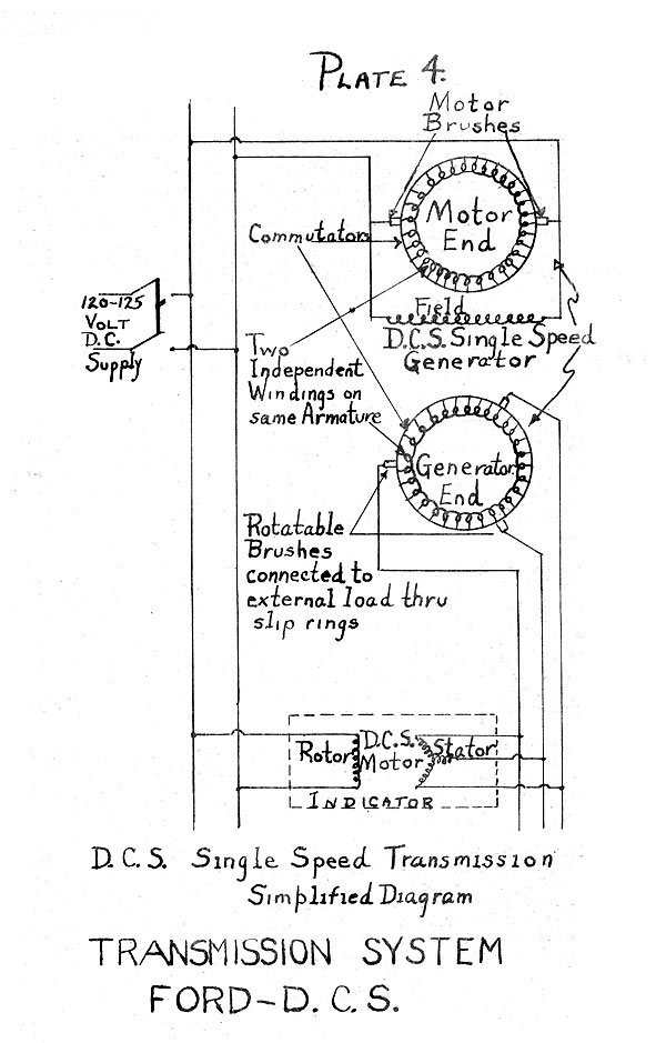 Plate 4