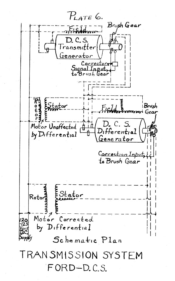 Plate 6