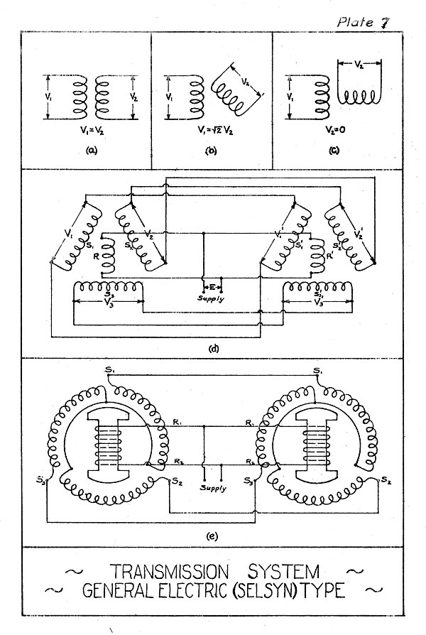 Plate 7