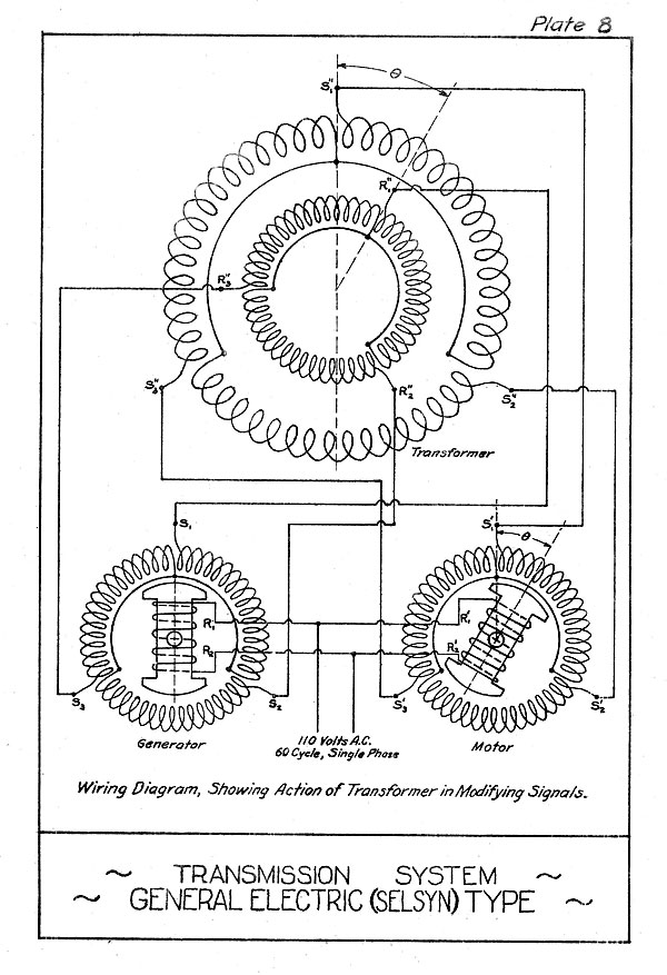 Plate 8