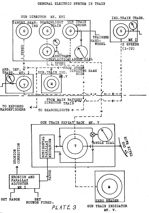 Plate 3