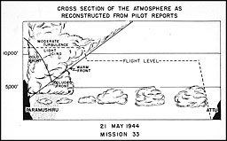 Cross section of the atmosphere as reconstructed from pilot reports, 21 May 1944, Mission 33