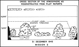 Cross Section of the Atmosphere as Reconstructed From Pilot Reports, 31 December 1943, Mission 2