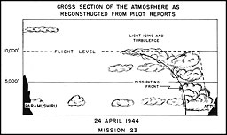 Cross secton of the atmosphere as reconstructed from pilot reports, 24 April 1943, Mission 23