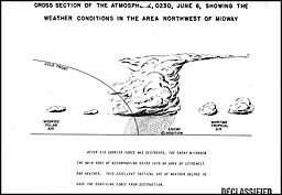 Cross section of the atmosphere, 0230, June 6