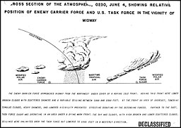 Cross-section of the atmosphere, 0230 4 June 1942